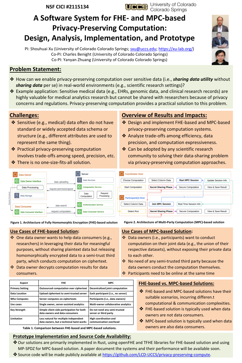 A Software System for FHE- and MPC-based Privacy-Preserving Computation