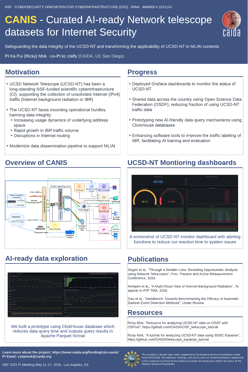 CANIS - Curated AI-ready Network telescope datasets for Internet Security