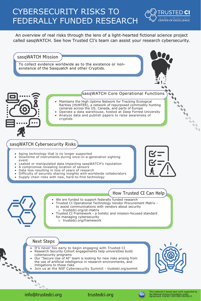Cybersecurity Risks to Federally Funded Research