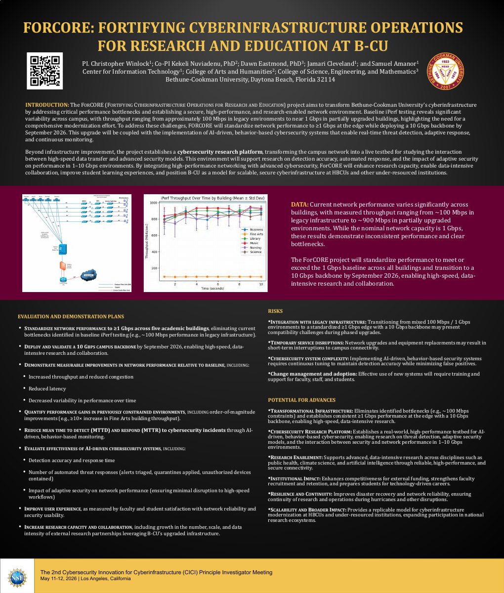 FORCORE: Fortifying Cyberinfrastructure Operations for Research and Education at B-CU