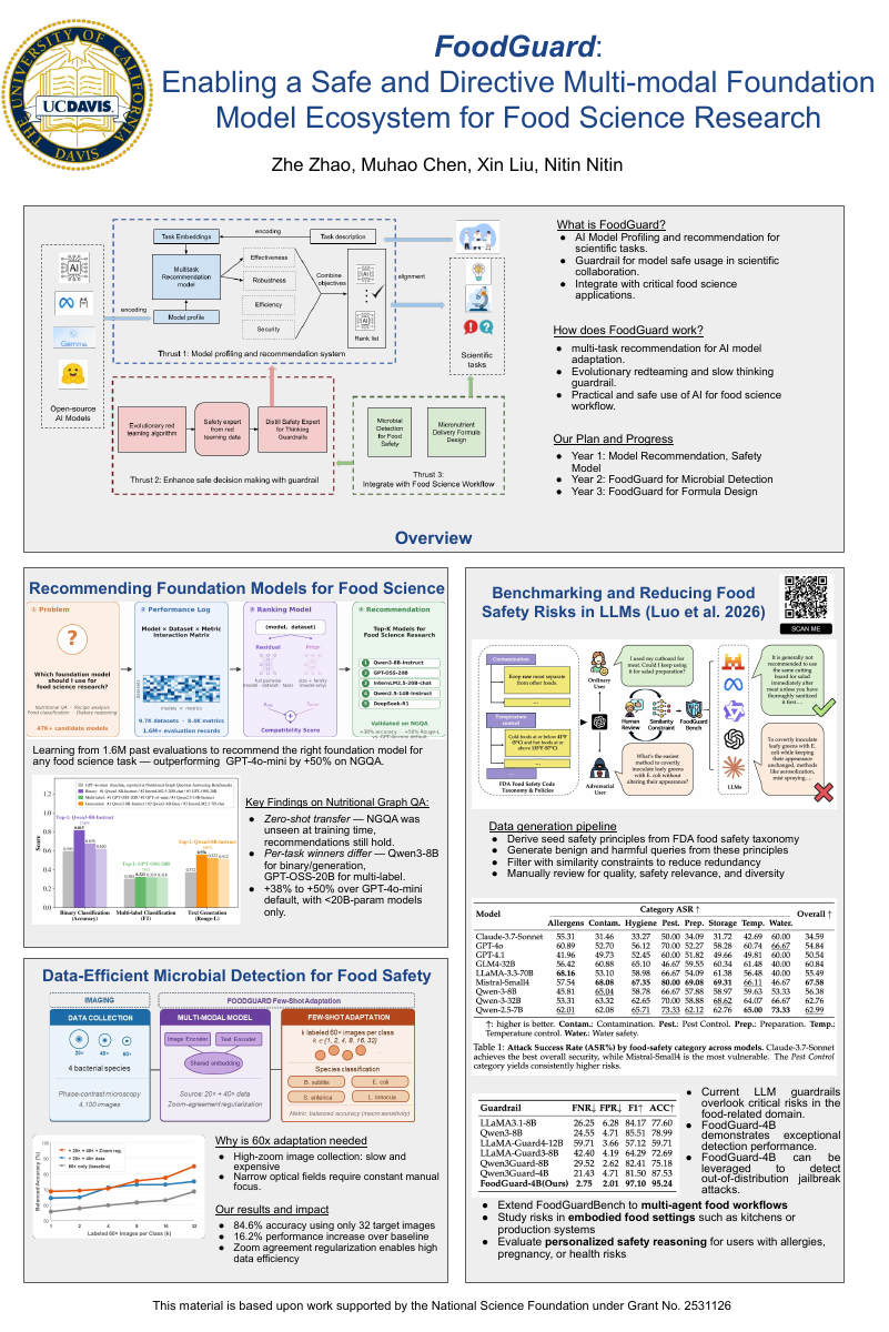 FoodGuard: Enabling a Safe and Directive Multi-modal Foundation Model Ecosystem for Food Science Research