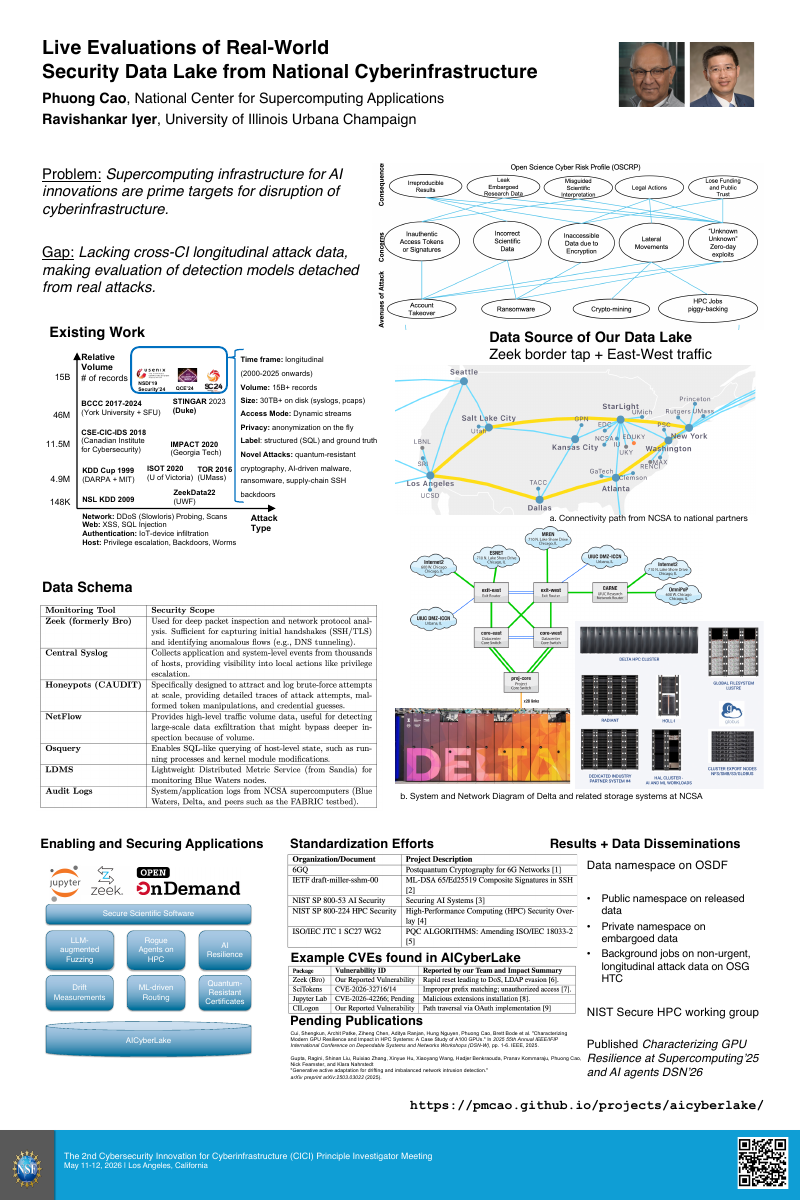 Live Evaluations of Real-World Security Data Lake from National Cyberinfrastructure