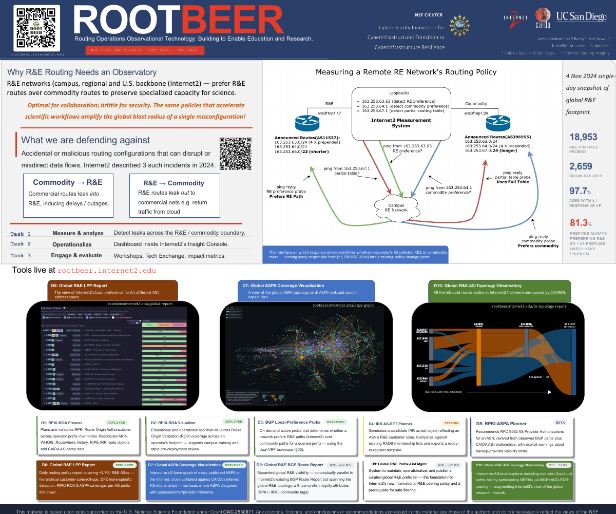 ROOTBEER Routing Operations Observational Technology: Building to Enable Education and Research