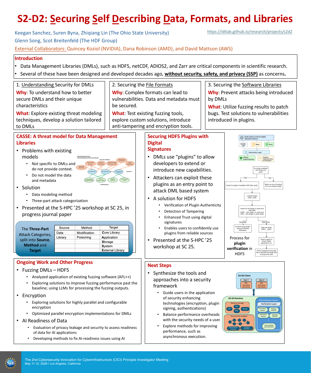 S2-D2: Securing Self Describing Data, Formats, and Libraries
