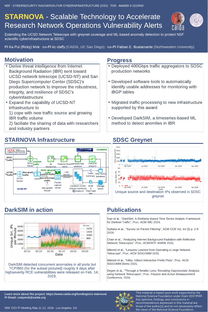STARNOVA - Scalable Technology to Accelerate Research Network Operations Vulnerability Alerts