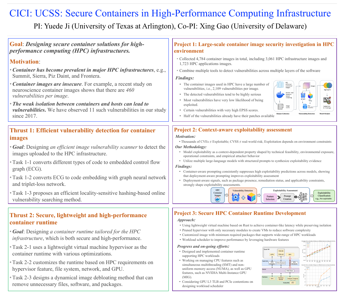Secure Containers in High-Performance Computing Infrastructure